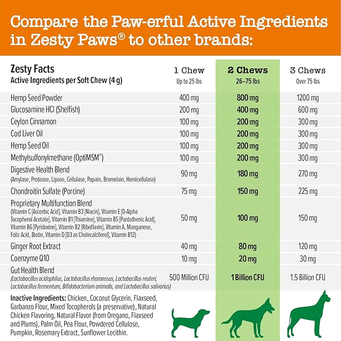 Zesty Paws 8-in-1 Bites for Dogs + Hemp Seed 90 Count (Packaging May Vary)