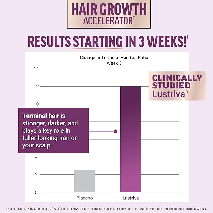 Force Factor Hair Growth Accelerator Multivitamin for Women &amp Men with Lustriva Biotin Horsetail &amp Vitamins A B12 C D &amp E for Thicker Hair Healthier Skin &amp Nails + Pumpkin Seed
