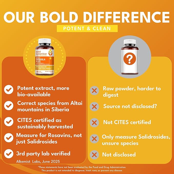 Bold Botanica Rhodiola Plus — Siberian Rhodiola Rosea Extract Supplement 8mg Rosavins 4mg Salidroside — Premium Adaptogen Supplement for Stress Memory Focus &amp Energy Support — 30 Vegan Capsule