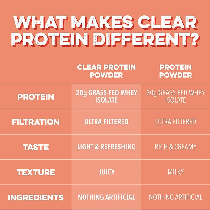Clean Simple Eats Clear Protein Drinks 20G Grass Fed Whey Protein Isolate Ultra Filtered Light &amp Refreshing Beverage Low Lactose No Artificial Ingredients Pineapple Passion 20 Servings