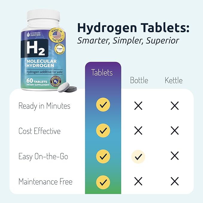 Invigorated Water Hydrogen Water Tablets with Magnesium - 12 PPM H2 Molecular Hydrogen Tablets for Drinking Water - Supports Energy Brain &amp Cognitive Health - Non-GMO (60 Servings Unflavored)