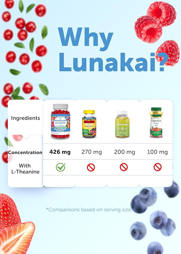 Lunakai USA Made Magnesium Glycinate &amp Shilajit Gummies Bundle – Stress Relaxation and Vitality Support