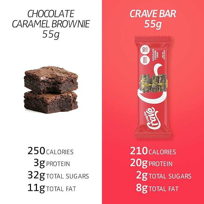 Satisfy Your Crave Protein Bars- High Protein Delicious Snacks- 19-20g of Protein No Added Sugar- Variety Pack- Cookie Dough Choc Caramel Cookies &amp Cream- On-the-Go Snack Pantry Staple &amp f