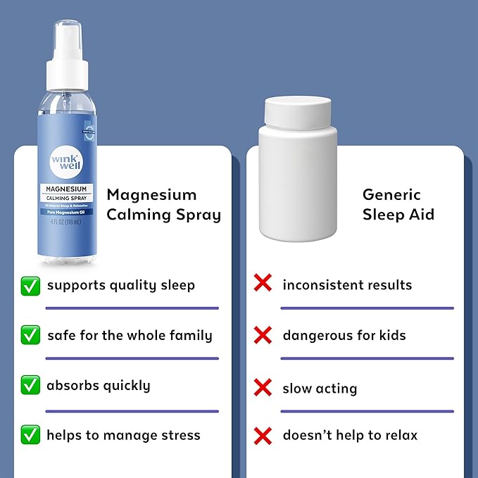 Wink Well Magnesium Calming Spray for Relaxation Sleep for Kids and Adults 2 Pack