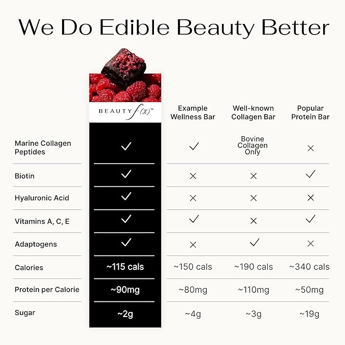 Beauty f(x) Protein Beauty Bites - Collagen Bars – Cacao Raspberry Collagen Protein Bars for Women – 10g Protein 120 Calories No Added Sugar – Supports Skin Hair and Nails