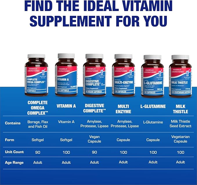 Fish Oil Omega 3 6 9 Supplement - Full Spectrum Clinical Formula Fish Oil Pills with Omega-3 Fatty Acids EPA &amp DHA plus GLA ALA Oleic Acid and More for Brain Heart &amp Overall Health - 90 Day Su