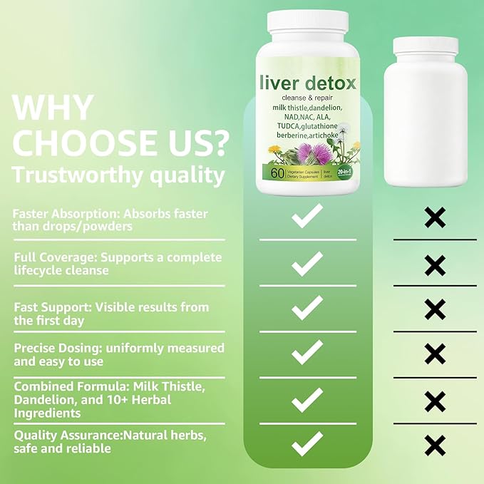 Liver Detox Capsules - 20-in-1 Herbal Formula with Milk Thistle Dandelion Turmeric &amp Artichoke Leaf for Liver Support and Digestive Balance - Non-GMO Gluten-Free (60 Count)