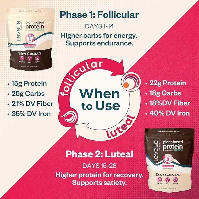 Boom Chocolata Cycle-Syncing Plant-Based Protein Powder Set | Pea &amp Pumpkin Protein | Gut-Friendly with Iron Fiber &amp Vegan Lactoferrin | No Artificial Sweeteners