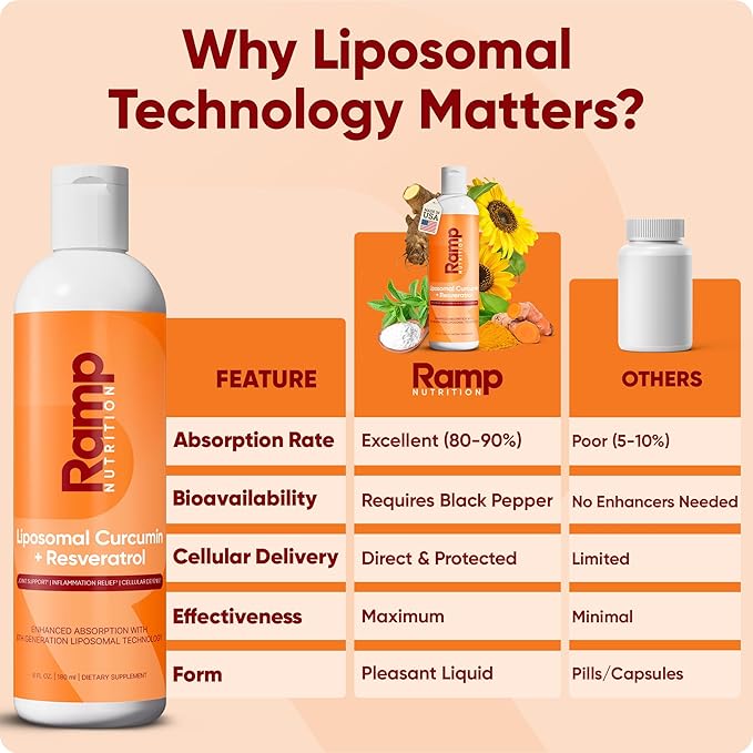 Liposomal Curcumin + Resveratrol Liquid – 200mg Curcuminoids + 75mg Trans-Resveratrol – Joint Support Anti-Inflammatory &amp Longevity – High Absorption – Vegan – 30 Servings