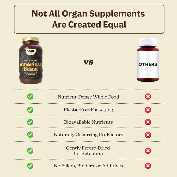 MK Supplements American Beast Bison Organ Supplement for Athletes Supports Strength Endurance &amp Recovery Freeze-Dried Non-GMO Bison Liver &amp Bison Heart 30 Servings (3000 mg Each)