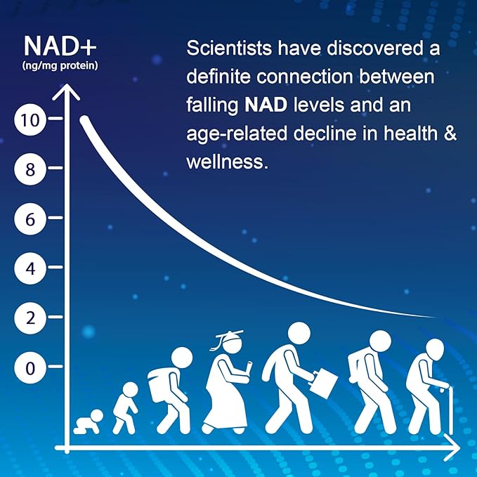 NMNH (Dihydronicotinamide Mononucleotide) NAD Supplement to Boost NAD+ Levels as We Age (May Be More Effective Than Nicotinamide Riboside) NMNH Supplement for Anti-Aging 60 Capsules (60 Servings)