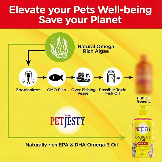 PetJesty Pure Omega 3 Oil for Dogs &amp Cats 26.39oz - Omega 3 Skin &amp Coat Support- Liquid Food Supplement for Pets - Vegan pet + DHA for Joint Function Immune &amp Heart Health Non Fish Oil D