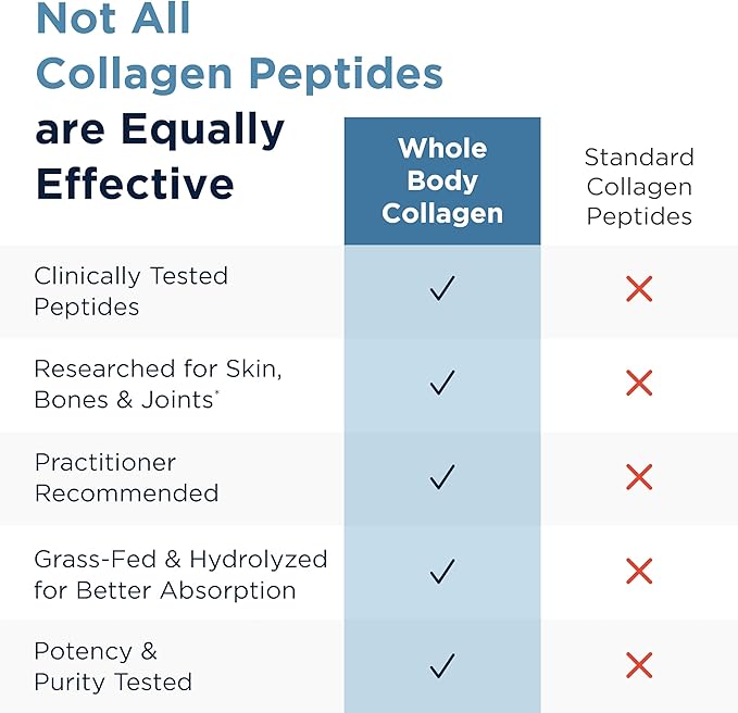 Designs for Health Whole Body Collagen Powder - Hydrolyzed Collagen Peptides Powder for Skin Joint + Bone Health - Fortigel Fortibone &amp Verisol Collagen for Women &amp Men Unflavored (10 Packe