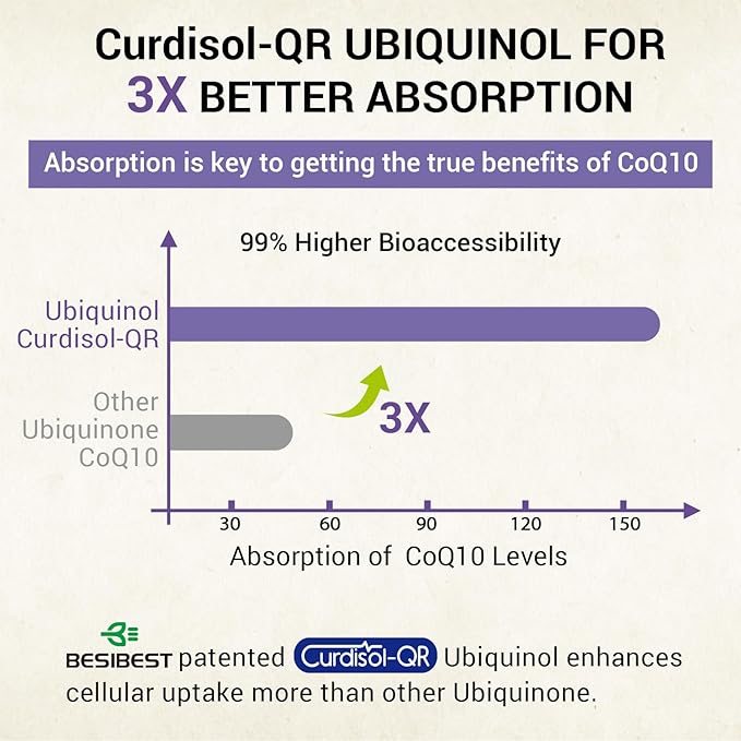 Liposomal Ubiquinol CoQ10 800 MG Softgel High Absorption CoQ10 Ubiquinol Supplement Active Coenzyme Q10 800mg Powerful Antioxidant for Heart &amp Brain Function Energy Production 60 Vegan Softge