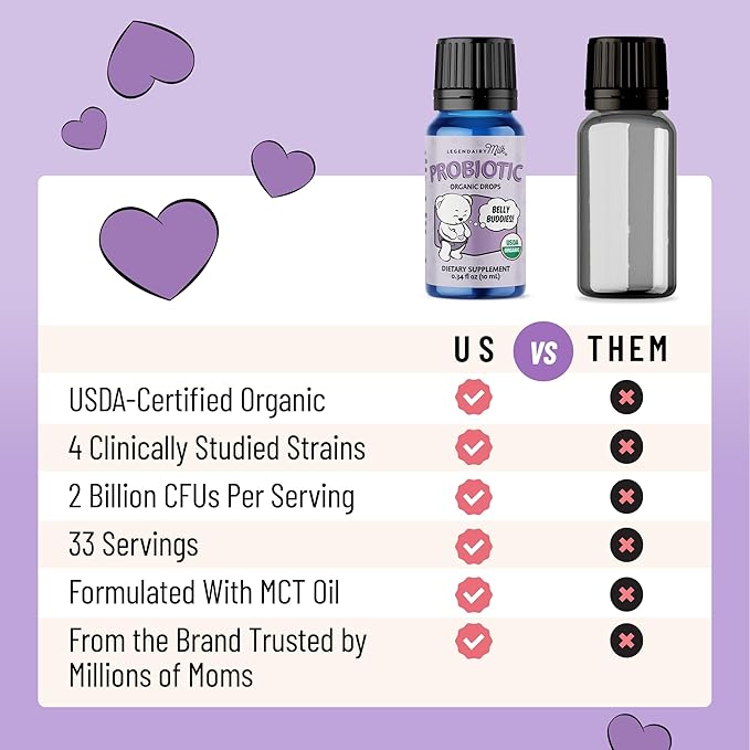 Legendairy Milk Baby Probiotic Drops Organic - Colic and Gas Drops for Newborns &amp Toddlers - Digestive Support Constipation Relief - Toddler Probiotic Supports Occasional Diarrhea &amp Gas 33 S