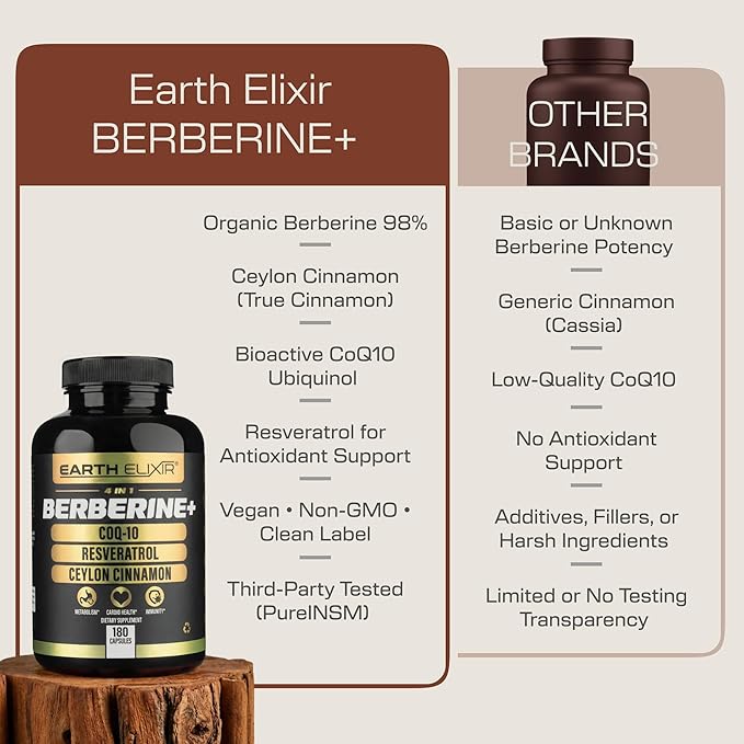 Earth Elixir 4-in-1 Berberine Supplement – Organic Berberine with Ceylon Cinnamon CoQ10 Ubiquinol and Resveratrol Powder – Metabolic &amp Cellular Energy Support 180 Vegan Capsules