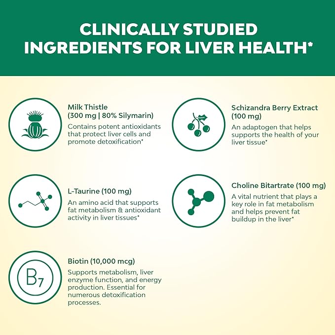 LiverBest - Supplement Featuring Milk Thistle L-Taurine and More