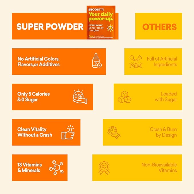 EBOOST Super Powder Drink Mix - Orange 0.2 oz 20 Pack Hydration Energizer Electrolytes Powder - 13 Vitamins &amp Minerals - 110 mg Caffeine - 0 Added Sugar - No Artificial Flavors or Sweeteners