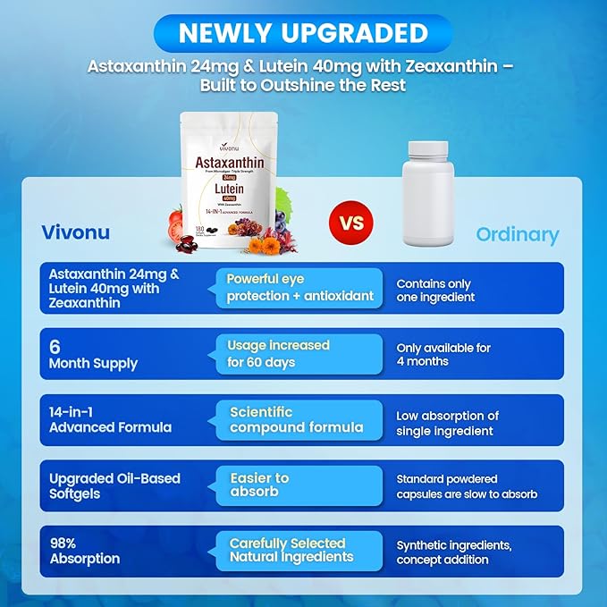 VivoNu 14-in-1 Astaxanthin 24mg &amp Lutein 40mg with Zeaxanthin Supplements 12 Month Supply 360 Softgels 2 Bag
