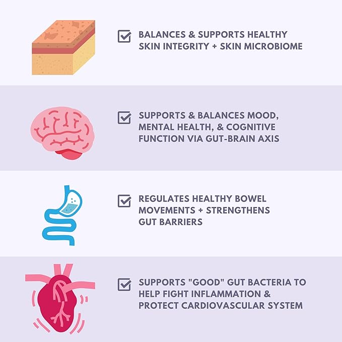 CoLymph® Daily Synbiotic Upgraded 24 Strains 65 Billion CFU High Potency Prebiotics + Probiotics | Non-Dairy Supports Gut Health Digestion Bloating Mood 30 Vegan Capsules