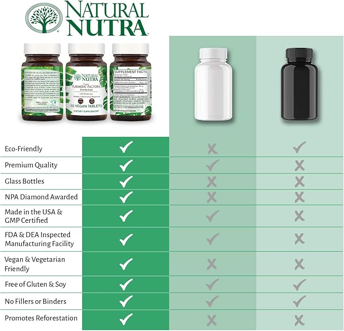 Natural Nutra Turmeric Curcumin with 95% Curcuminoids Extract Supplement with Rosemary for Brain Health Enhances Memory and Improves Concentration Improve Digestion 350 mg 30 Vegan Tablets