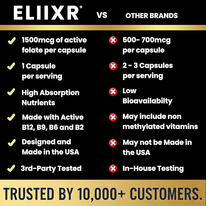 Eliixr Methylated Multivitamin 3 Month Supply 90 Capsules1500 mcg of Active Folate Methylated B12 Vitamin A C K2 D3 E Choline Biotin ALA CoQ10 B-Complex and More. Made in The USA