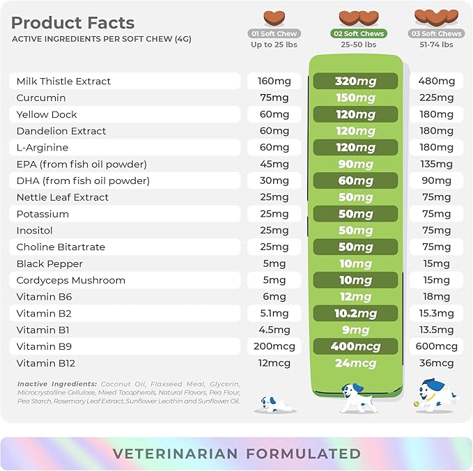 Milk Thistle + Same Soft Chews for Dogs Liver and Kidney Support Cognitive Health Liver Supplement.