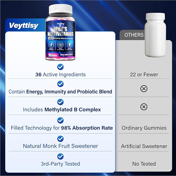 Methylated Multivitamin Gummies for Men - Mens Multivitanins Gummy with Vitamins A C D K E Methylated Folate B Complex Probiotics Omega-3 CoQ10 Herbal Blend - Support Energy &amp Immune Health