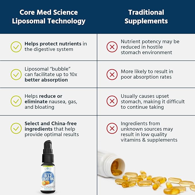 Core Med Science Liposomal B12 Folate TMG Liquid Spray Supplement for Women &amp Men - Supports Mood Cognitive &amp Heart Health - Vitamin B9 &amp Betaine for Homocysteine Levels &amp Methylatio