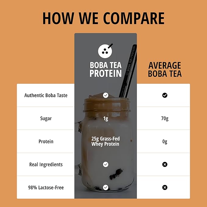 Boba Tea Protein Vietnamese Coffee | 25g Grass-Fed Whey Protein Isolate Powder | 112mg Caffeine | Gluten-Free &amp Soy-Free Bubble Tea Drink | Real Ingredients &amp Lactose-Free Protein Drink | 25 S
