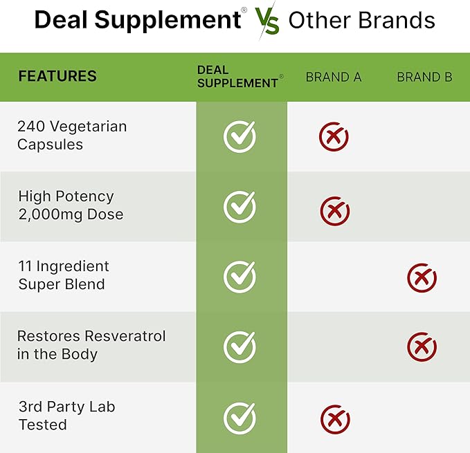 Resveratrol Complex 2000mg 240 Veggie Capsules – Extra Strength Trans-Resveratrol with NAD Quercetin Curcumin Grape Seed &amp More – Healthy Aging Antioxidant for Energy &amp Brain Support