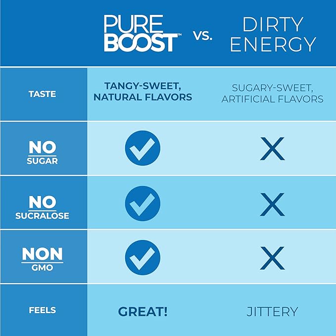 Pureboost Immune Clean Energy Booster Refreshing Energy Drink Mix and Immunity Supplement with Elderberry 1200 mg Vitamin C Vitamins A + D and Zinc. (Tropical Spark 30 Count)