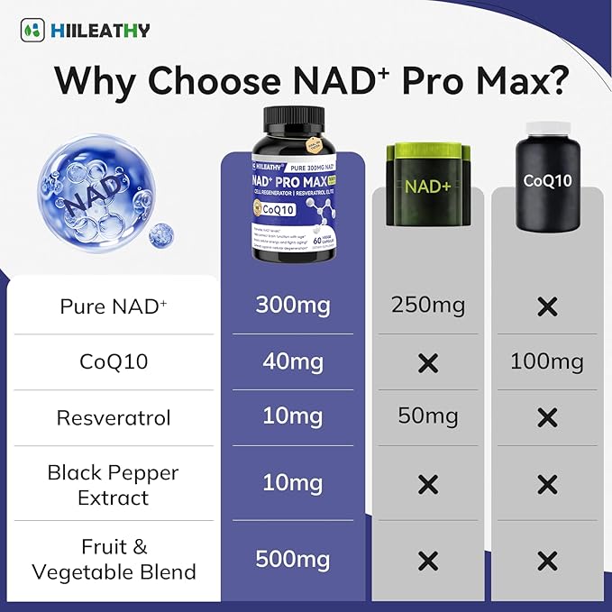 NAD+ Supplement for Men and Women with Resveratrol and CoQ10 Promotes Cell Regeneration and Anti-Aging American-Made NAD+ 60 Capsules(2 Pack)