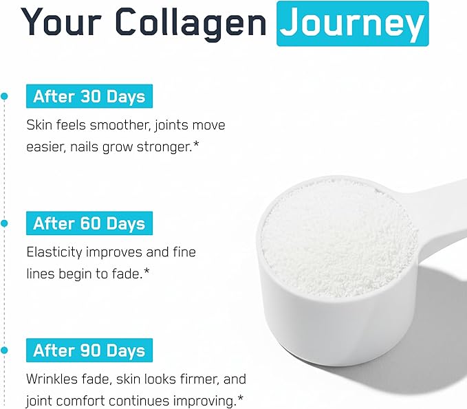 SteelFit Grass-Fed Collagen Peptides Powder Unflavored - Hydrolyzed Collagen for Hair Skin Nails &amp Joint Support - Grass Fed Bovine Type 1 &amp 3 with Biotin Vitamin C &amp Hyaluronic Acid -