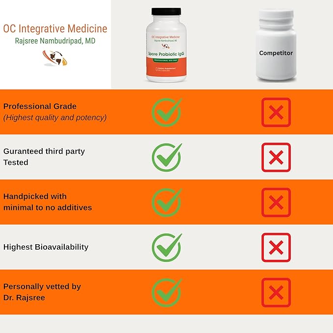Spore Probiotic IgG by Dr. Rajsree MD | Spore-Based Probiotic &amp IgG for Gut Barrier &amp Immune Support | 3 Bacillus Strains + Bovine Immunoglobulins | 90 Capsules