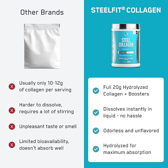 SteelFit Grass-Fed Collagen Peptides Powder Unflavored - Hydrolyzed Collagen for Hair Skin Nails &amp Joint Support - Grass Fed Bovine Type 1 &amp 3 with Biotin Vitamin C &amp Hyaluronic Acid -