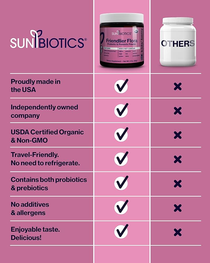 SUNBIOTICS Friendlier Flora - Kids Prebiotic and Probiotic Powder Supplement with 5 Billion CFUs of 5 Probiotic Strains for Good Gut Flora Immune System &amp Balanced Microbiome - Berry 2 Ounce