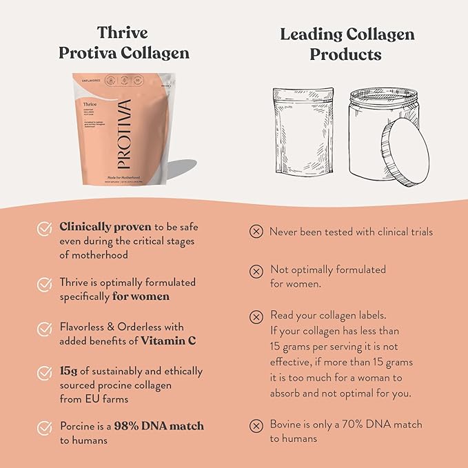 PROTIVA Thrive Collagen Powder for Women - 16 oz (450 g) Unflavored Everyday Collagen Peptide Powder Clinically Proven Safe for Pregnancy and Breastfeeding May Help Reduce Stretch Marks