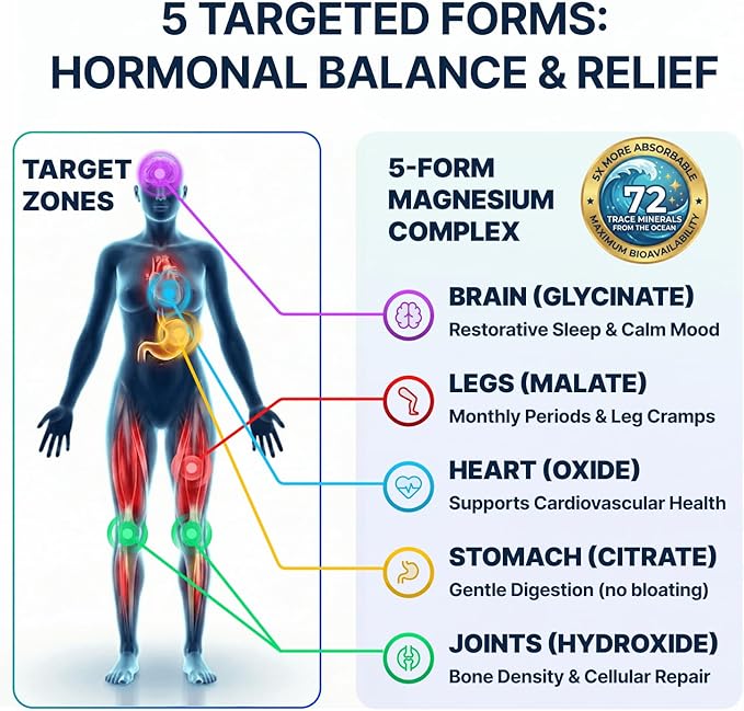Spectrum 5 Magnesium Complex for Women &amp Men | Patented Aqua-Ionic® 5X Absorption Technology | 500mg Glycinate Citrate Malate + 72 Trace Minerals | Deep Sleep Leg Cramp Relief &amp Calm | Non-