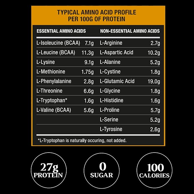 RSN Royal 100% Isolate Protein Powder | 27g Protein Isolate | 0 Sugar | 1g Carbs | 2 lbs | 30 Servings | Chocolate