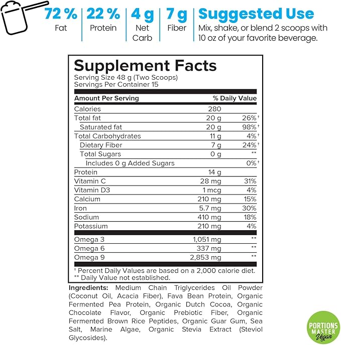 Portions Master Keto Body Protein Peptides Low Carb Keto Protein Powder with MCT Oil Peptides Fiber Vitamins Minerals (720g Chocolate)