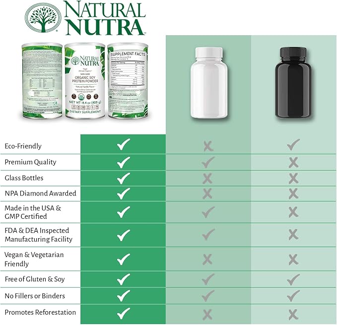 Natural Nutra Organic Vegan Plant Based Soy Protein Source Powder Support Midlife Transition Supports Bone and Improves Cardiovascular Health Gluten Free Non GMO Sugar-Free 14.4 OZ.