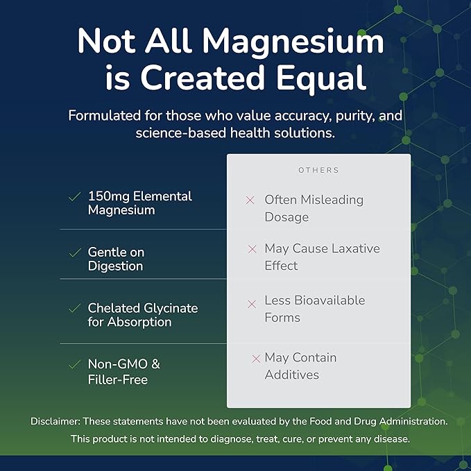 Magnesium Glycinate 150 mg – High‑Absorption Magnesium for Heart Bone &amp Muscle Health – Supports Leg Cramps &amp Cardiovascular Function – Gentle on Stomach (3-Pack)