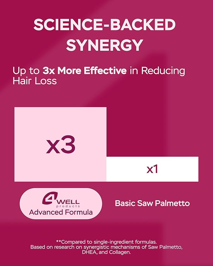 4Well Products Saw Palmetto for Women with DHEA &amp Collagen Peptides 900mg – Vitamins &amp Arjuna Advanced Hair Skin &amp Nails Formula – Women’s DHT Blocker for Hair Growth – 60 Capsules