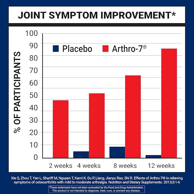U.S. Doctors’ Clinical Arthro-7 - Clinically Proven Joint Support Complex with Turmeric Collagen Bromelain for Flexibility Mobility &amp Strong Cartilage - 180 Capsules(3 Bottles) - 45/90-Day Sup