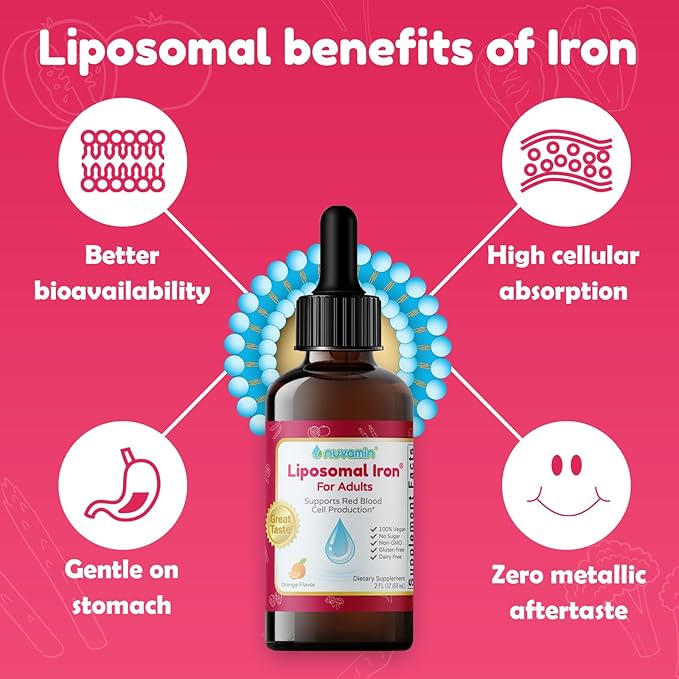 Nuvamin – Liquid Iron Drops for Women Men Adults Pregnant &amp Lactating. 2Fl.Oz18mg of Elemental Iron 60 Daily Servings. All Natural - High Absorption - No Metallic Aftertaste Orange Flavor