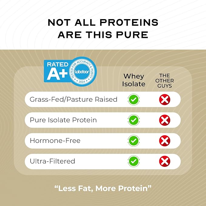 Muscle Feast Grass-Fed Whey Protein Isolate All Natural Hormone Free Pasture Raised Whey Isolate Protein Powder for Men and Women Clean Gluten-Free Delicious Isolate Protein - Cappuccino 2lb