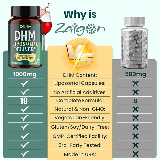 Zaigon Liposomal DHM Supplements 1000 mg dihydromyricetin with l-cysteine Milk Thistle Electrolytes Ginger NAC L-Theanine &amp Vitamin B for Recovery After Drinking &amp Liver Support 360 Cap
