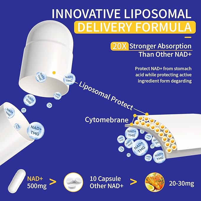 800MG Liposomal NAD+ with TMG 300MG Actual NAD+ Supplement Superior Absorption Boost NAD Plus for Cell Energy Healthy Aging and Muscle Repair 120 Capsules (Pack of 2)