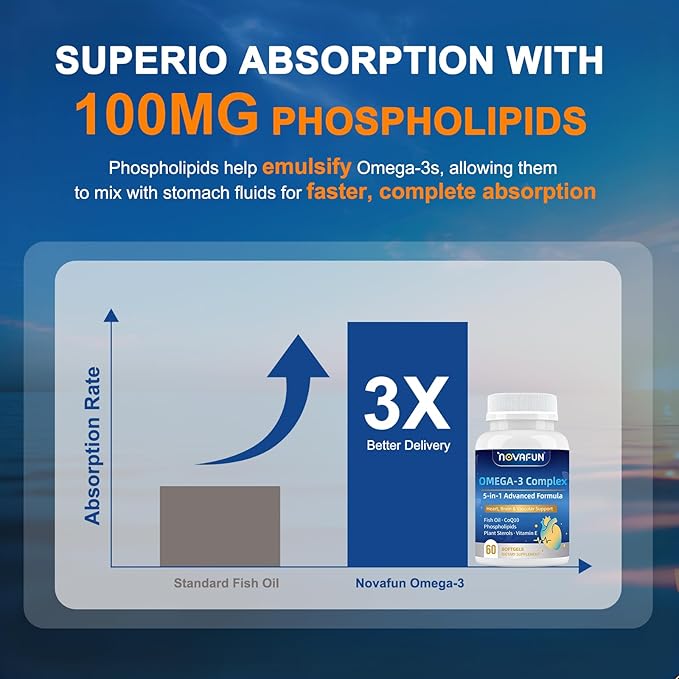 Omega 3 Fish Oil Supplements 1200mg High Potency 984mg Omega-3 Complex with CoQ10 Phospholipids Plant Stero &amp Vitamin E - Mini Easy-Swallow Softgels for Heart &amp Brain Health 60 Count